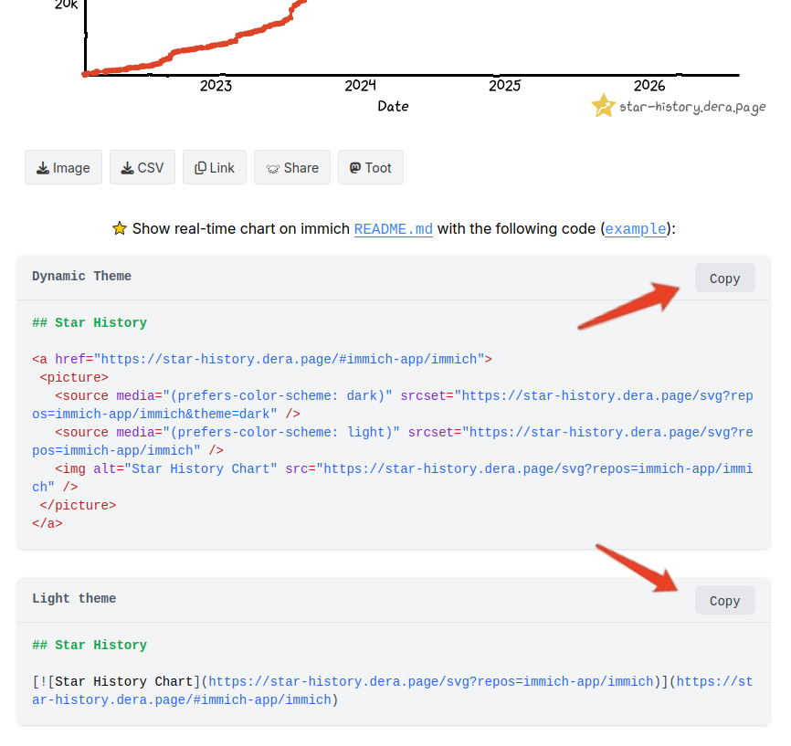 Copy markdown embed code
