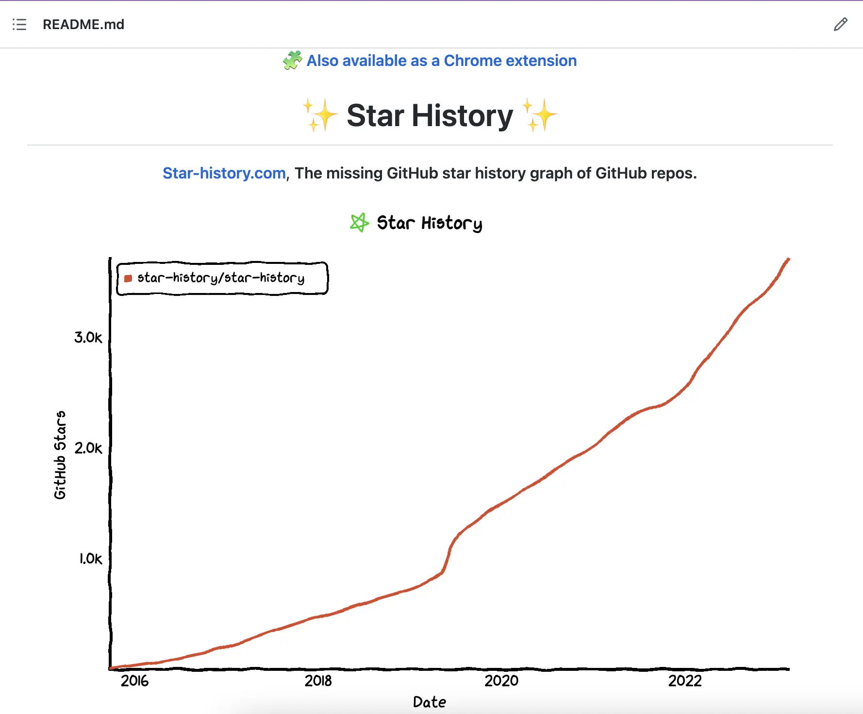 Chart in README